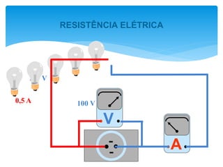 0,5 A
100 V
100 V
A
V
RESISTÊNCIA ELÉTRICA
 