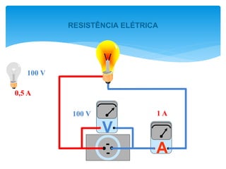0,5 A
100 V
A
100 V
V
1 A
RESISTÊNCIA ELÉTRICA
 