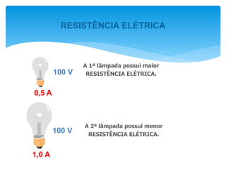 A 1ª lâmpada possui maior
RESISTÊNCIA ELÉTRICA.
1,0 A
100 V
0,5 A
100 V
A 2ª lâmpada possui menor
RESISTÊNCIA ELÉTRICA.
RESISTÊNCIA ELÉTRICA
 