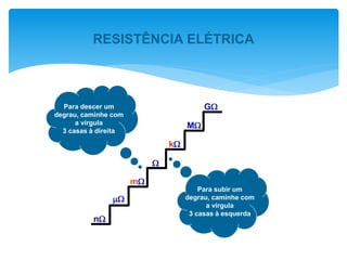 
k
M
G
n

m
Para descer um
degrau, caminhe com
a vírgula
3 casas à direita
Para subir um
degrau, caminhe com
a vírgula
3 casas à esquerda
RESISTÊNCIA ELÉTRICA
 