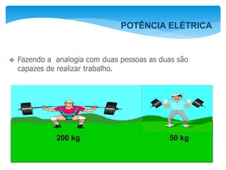 200 kg 50 kg
 Fazendo a analogia com duas pessoas as duas são
capazes de realizar trabalho.
POTÊNCIA ELÉTRICA
 