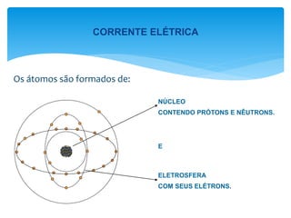 NÚCLEO
CONTENDO PRÓTONS E NÊUTRONS.
E
ELETROSFERA
COM SEUS ELÉTRONS.
Os átomos são formados de:
CORRENTE ELÉTRICA
 