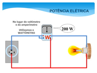 W
200 W
No lugar do voltímetro
e do amperímetro
Utilizamos o
WATTÍMETRO
POTÊNCIA ELÉTRICA
 