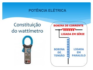 BOBINA
DE
TENSÃO
BOBINA DE CORRENTE
LIGADA EM SÉRIE
LIGADA
EM
PARALELO
Constituição
do wattímetro
POTÊNCIA ELÉTRICA
 