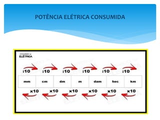 POTÊNCIA ELÉTRICA CONSUMIDA
 