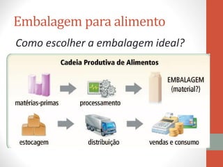 Embalagem para alimento
Como escolher a embalagem ideal?
 
