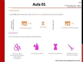 Prof. Me. Nivaldo J Silva - UNISAL –
Empreendedorismo – aula 01
Aula 01Aula 01
10/38
http://www.pensandogrande.com.br/
 
