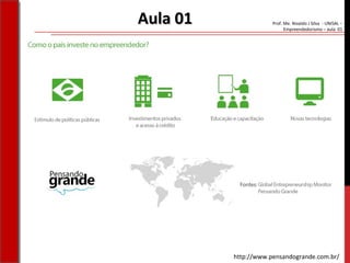 Prof. Me. Nivaldo J Silva - UNISAL –
Empreendedorismo – aula 01
Aula 01Aula 01
http://www.pensandogrande.com.br/
 