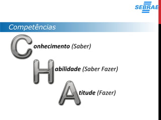 Competências
onhecimento (Saber)
abilidade (Saber Fazer)
titude (Fazer)
 