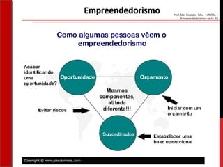 Prof. Me. Nivaldo J Silva - UNISAL –
Empreendedorismo – aula 01
EmpreendedorismoEmpreendedorismo
 