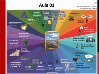 Prof. Me. Nivaldo J Silva - UNISAL –
Empreendedorismo – aula 01
Aula 01Aula 01
29/38
 