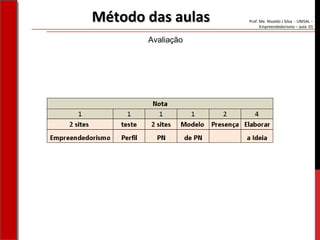 Prof. Me. Nivaldo J Silva - UNISAL –
Empreendedorismo – aula 01
Avaliação
Método das aulasMétodo das aulas
 