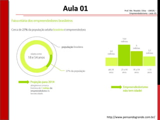 Prof. Me. Nivaldo J Silva - UNISAL –
Empreendedorismo – aula 01
Aula 01Aula 01
http://www.pensandogrande.com.br/
 