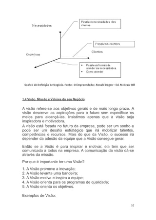 1.4 Visão, Missão e Valores do seu Negócio
A visão refere-se aos objetivos gerais e de mais longo prazo. A
visão descreve as aspirações para o futuro sem especificar os
meios para alcançá-las. Insistimos apenas que a visão seja
inspiradora e motivadora.
A visão está focada no futuro da empresa, pode ser um sonho e
pode ser um desafio estratégico que irá mobilizar talentos,
competências e recursos. Mais do que da Visão, o sucesso irá
depender da adesão da equipe que a Visão consegue gerar.
Então se a Visão é para inspirar e motivar, ela tem que ser
comunicada a todos na empresa. A comunicação da visão dá-se
através da missão.
Por que é importante ter uma Visão?
1. A Visão promove a inovação;
2. A Visão levanta uma bandeira;
3. A Visão motiva e inspira a equipe;
4. A Visão orienta para os programas de qualidade;
5. A Visão orienta os objetivos.
Exemplos de Visão:
10
 