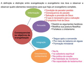 A definição e distinção entre evangelização e evangelismo nos leva a observar a observar quatro elementos necessários para que haja um evangelismo completo. Consequencias ou objetivos da evangelização Condição de pecador perdido Consequencia do pecado Salvação a provisão de Deus O que é necessário para a salvação O propósito final de Deus Destrói os argumentos heréticos Modifica sua postura filosófica Fortalece o cristianismo Segue após a conversão Por meio do batismo em águas Formação ministerial Na fé,  na sabedoria espiritual Na prática da oração Na fidelidade da mordomia Na capacidade de testemunhar 
