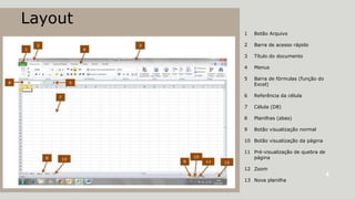 Layout
1

Botão Arquivo

2

Barra de acesso rápido

3

Título do documento

4

Menus

5

Barra de fórmulas (função do
Excel)

6

Referência da célula

7

Célula (D8)

8

Planilhas (abas)

9

Botão visualização normal

10 Botão visualização da página
11 Pré-visualização de quebra de
página
12 Zoom
13 Nova planilha

4

 