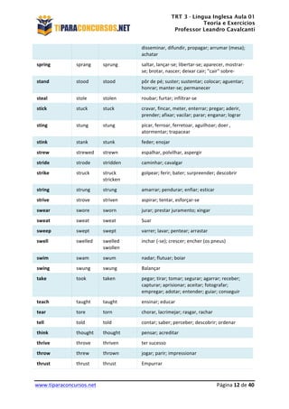 TRT 3 - Língua Inglesa Aula 01
Teoria e Exercícios
Professor Leandro Cavalcanti
	
  
	
  
	
  
www.tiparaconcursos.net	
  	
   	
  Página	
  12	
  de	
  40	
  
disseminar,	
  difundir,	
  propagar;	
  arrumar	
  (mesa);	
  
achatar	
  
spring	
   sprang	
   sprung	
   saltar,	
  lançar-­‐se;	
  libertar-­‐se;	
  aparecer,	
  mostrar-­‐
se;	
  brotar,	
  nascer;	
  deixar	
  cair;	
  "cair"	
  sobre-­‐	
  
stand	
   stood	
   stood	
   pôr	
  de	
  pé;	
  suster;	
  sustentar;	
  colocar;	
  aguentar;	
  
honrar;	
  manter-­‐se;	
  permanecer	
  
steal	
   stole	
   stolen	
   roubar;	
  furtar;	
  infiltrar-­‐se	
  
stick	
   stuck	
   stuck	
   cravar,	
  fincar,	
  meter,	
  enterrar;	
  pregar;	
  aderir,	
  
prender;	
  afixar;	
  vacilar;	
  parar;	
  enganar;	
  lograr	
  
sting	
   stung	
   stung	
   picar,	
  ferroar,	
  ferretoar,	
  aguilhoar;	
  doer	
  ,	
  
atormentar;	
  trapacear	
  
stink	
   stank	
   stunk	
   feder;	
  enojar	
  
strew	
   strewed	
   strewn	
   espalhar,	
  polvilhar,	
  aspergir	
  
stride	
   strode	
   stridden	
   caminhar;	
  cavalgar	
  
strike	
   struck	
   struck	
  
stricken	
  
golpear;	
  ferir;	
  bater;	
  surpreender;	
  descobrir	
  
string	
   strung	
   strung	
   amarrar;	
  pendurar;	
  enfiar;	
  esticar	
  
strive	
   strove	
   striven	
   aspirar;	
  tentar,	
  esforçar-­‐se	
  
swear	
   swore	
   sworn	
   jurar;	
  prestar	
  juramento;	
  xingar	
  
sweat	
   sweat	
   sweat	
   Suar	
  
sweep	
   swept	
   swept	
   varrer;	
  lavar;	
  pentear;	
  arrastar	
  
swell	
   swelled	
   swelled	
  
swollen	
  
inchar	
  (-­‐se);	
  crescer;	
  encher	
  (os	
  pneus)	
  
swim	
   swam	
   swum	
   nadar;	
  flutuar;	
  boiar	
  
swing	
   swung	
   swung	
   Balançar	
  
take	
   took	
   taken	
   pegar;	
  tirar;	
  tomar;	
  segurar;	
  agarrar;	
  receber;	
  
capturar;	
  aprisionar;	
  aceitar;	
  fotografar;	
  
empregar;	
  adotar;	
  entender;	
  guiar;	
  conseguir	
  
teach	
   taught	
   taught	
   ensinar;	
  educar	
  
tear	
   tore	
   torn	
   chorar,	
  lacrimejar;	
  rasgar,	
  rachar	
  
tell	
   told	
   told	
   contar;	
  saber;	
  perceber;	
  descobrir;	
  ordenar	
  
think	
   thought	
   thought	
   pensar;	
  acreditar	
  
thrive	
   throve	
   thriven	
   ter	
  sucesso	
  
throw	
   threw	
   thrown	
   jogar;	
  parir;	
  impressionar	
  
thrust	
   thrust	
   thrust	
   Empurrar	
  
 