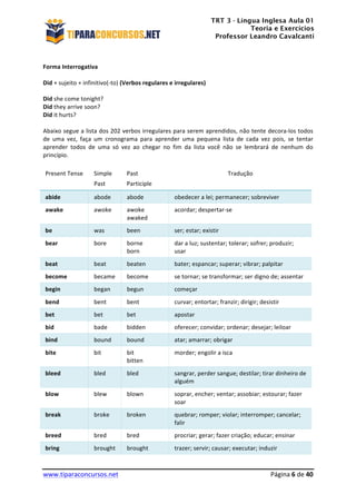 TRT 3 - Língua Inglesa Aula 01
Teoria e Exercícios
Professor Leandro Cavalcanti
	
  
	
  
	
  
www.tiparaconcursos.net	
  	
   	
  Página	
  6	
  de	
  40	
  
	
  
Forma	
  Interrogativa	
  
	
  
Did	
  +	
  sujeito	
  +	
  infinitivo(-­‐to)	
  (Verbos	
  regulares	
  e	
  irregulares)	
  
	
  
Did	
  she	
  come	
  tonight?	
  
Did	
  they	
  arrive	
  soon?	
  
Did	
  it	
  hurts?	
  
	
  
Abaixo	
  segue	
  a	
  lista	
  dos	
  202	
  verbos	
  irregulares	
  para	
  serem	
  aprendidos,	
  não	
  tente	
  decora-­‐los	
  todos	
  
de	
   uma	
   vez,	
   faça	
   um	
   cronograma	
   para	
   aprender	
   uma	
   pequena	
   lista	
   de	
   cada	
   vez	
   pois,	
   se	
   tentar	
  
aprender	
   todos	
   de	
   uma	
   só	
   vez	
   ao	
   chegar	
   no	
   fim	
   da	
   lista	
   você	
   não	
   se	
   lembrará	
   de	
   nenhum	
   do	
  
princípio.	
  
	
  
Present	
  Tense	
   Simple	
  
Past	
  
Past	
  
Participle	
  
Tradução	
  
abide	
   abode	
   abode	
   obedecer	
  a	
  lei;	
  permanecer;	
  sobreviver	
  
awake	
   awoke	
   awoke	
  
awaked	
  
acordar;	
  despertar-­‐se	
  
be	
   was	
   been	
   ser;	
  estar;	
  existir	
  
bear	
   bore	
   borne	
  
born	
  
dar	
  a	
  luz;	
  sustentar;	
  tolerar;	
  sofrer;	
  produzir;	
  
usar	
  
beat	
   beat	
   beaten	
   bater;	
  espancar;	
  superar;	
  vibrar;	
  palpitar	
  
become	
   became	
   become	
   se	
  tornar;	
  se	
  transformar;	
  ser	
  digno	
  de;	
  assentar	
  
begin	
   began	
   begun	
   começar	
  
bend	
   bent	
   bent	
   curvar;	
  entortar;	
  franzir;	
  dirigir;	
  desistir	
  
bet	
   bet	
   bet	
   apostar	
  
bid	
   bade	
   bidden	
   oferecer;	
  convidar;	
  ordenar;	
  desejar;	
  leiloar	
  
bind	
   bound	
   bound	
   atar;	
  amarrar;	
  obrigar	
  
bite	
   bit	
   bit	
  
bitten	
  
morder;	
  engolir	
  a	
  isca	
  
bleed	
   bled	
   bled	
   sangrar,	
  perder	
  sangue;	
  destilar;	
  tirar	
  dinheiro	
  de	
  
alguém	
  
blow	
   blew	
   blown	
   soprar,	
  encher;	
  ventar;	
  assobiar;	
  estourar;	
  fazer	
  
soar	
  
break	
   broke	
   broken	
   quebrar;	
  romper;	
  violar;	
  interromper;	
  cancelar;	
  
falir	
  
breed	
   bred	
   bred	
   procriar;	
  gerar;	
  fazer	
  criação;	
  educar;	
  ensinar	
  
bring	
   brought	
   brought	
   trazer;	
  servir;	
  causar;	
  executar;	
  induzir	
  
 
