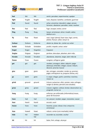 TRT 3 - Língua Inglesa Aula 01
Teoria e Exercícios
Professor Leandro Cavalcanti
	
  
	
  
	
  
www.tiparaconcursos.net	
  	
   	
  Página	
  8	
  de	
  40	
  
feel	
   felt	
   felt	
   sentir;	
  perceber;	
  experimentar;	
  apalpar	
  
fight	
   fought	
   fought	
   lutar,	
  disputar;	
  batalhar,	
  combater,	
  guerrear	
  
find	
   found	
   found	
   achar;	
  encontrar;	
  descobrir;	
  julgar;	
  prover,	
  
fornecer,	
  abastecer;	
  perceber,	
  notar;	
  resolver	
  
flee	
   fled	
   fled	
   fugir,	
  escapar;	
  evitar;	
  correr	
  
fling	
   flung	
   flung	
   lançar;	
  arremessar;	
  atirar;	
  invadir;	
  saltar;	
  
dedicar-­‐se	
  à-­‐	
  
fly	
   flew	
   flown	
   voar;	
  viajar	
  (aérea);	
  fazer	
  voar;	
  fugir;	
  correr;	
  
pilotar;	
  flutuar;	
  saltar;	
  lançar-­‐se	
  
forbear	
   forbore	
   forborne	
   abster-­‐se,	
  deixar	
  de-­‐,	
  conter-­‐se;	
  evitar	
  
forbid	
   forbade	
   forbidden	
   proibir;	
  impedir;	
  evitar;	
  vetar	
  
forget	
   forgot	
   forgotten	
   Esquecer	
  
forgive	
   forgave	
   forgiven	
   perdoar;	
  desculpar,	
  absolver;	
  abrir	
  mão	
  
forsake	
   forsook	
   forsaken	
   abandonar,	
  desertar,	
  largar;	
  abrir	
  mão	
  de	
  
freeze	
   froze	
   frozen	
   congelar;	
  refrigerar;	
  gelar	
  
get	
   got	
   got	
   receber;	
  conseguir;	
  obter;	
  adquirir;	
  pegar	
  
(doença);	
  entender;	
  chegar;	
  causar;	
  induzir;	
  
decorar;	
  procriar;	
  buscar	
  
give	
   gave	
   given	
   dar;	
  entregar,	
  conceder;	
  render-­‐se;	
  premiar;	
  
pagar;	
  enfraquecer-­‐se;	
  preparar	
  (festas,	
  etc)	
  
go	
   went	
   gone	
   ir;	
  viajar;	
  chegar;	
  partir;	
  caminhar;	
  marchar;	
  
mover-­‐se	
  
grind	
   ground	
   ground	
   triturar;	
  pulverizar;	
  afiar;	
  amolar;	
  ralar;	
  esfregar;	
  
ranger	
  os	
  dentes;	
  persistir	
  (nos	
  estudos)	
  
grow	
   grew	
   grown	
   crescer;	
  vegetar;	
  cultivar;	
  brotar;	
  desenvolver-­‐se;	
  
progredir;	
  tornar-­‐se	
  
hang	
   hung	
   hung	
   enforcar;	
  ser	
  enforcado;	
  (informática)	
  travar,	
  
parar	
  de	
  funcionar	
  
have	
   had	
   had	
   ter;	
  possuir;	
  receber;	
  pegar;	
  necessitar;	
  causar	
  
hear	
   heard	
   heard	
   escutar,	
  ouvir	
  
heave	
   hove	
   hove	
   levantar,	
  puxar;	
  elevar;	
  tirar;	
  empurrar;	
  
arremessar	
  
hew	
   hewed	
   hewn	
   reduzir;	
  cortar	
  (com	
  machado);	
  talhar	
  
hide	
   hid	
   hidden	
  
hid	
  
esconder-­‐se;	
  esconder,	
  ocultar	
  
hit	
   hit	
   hit	
   bater,	
  ferir;	
  atingir,	
  alcançar	
  
 