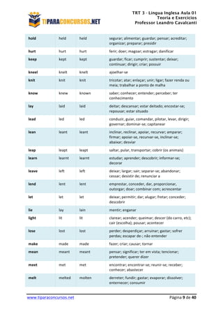 TRT 3 - Língua Inglesa Aula 01
Teoria e Exercícios
Professor Leandro Cavalcanti
	
  
	
  
	
  
www.tiparaconcursos.net	
  	
   	
  Página	
  9	
  de	
  40	
  
hold	
   held	
   held	
   segurar;	
  alimentar;	
  guardar;	
  pensar;	
  acreditar;	
  
organizar;	
  preparar;	
  presidir	
  
hurt	
   hurt	
   hurt	
   ferir;	
  doer;	
  magoar;	
  estragar;	
  danificar	
  
keep	
   kept	
   kept	
   guardar;	
  ficar;	
  cumprir;	
  sustentar;	
  deixar;	
  
continuar;	
  dirigir;	
  criar;	
  possuir	
  
kneel	
   knelt	
   knelt	
   ajoelhar-­‐se	
  
knit	
   knit	
   knit	
   tricotar;	
  atar;	
  enlaçar;	
  unir;	
  ligar;	
  fazer	
  renda	
  ou	
  
meia;	
  trabalhar	
  a	
  ponto	
  de	
  malha	
  
know	
   knew	
   known	
   saber;	
  conhecer;	
  entender;	
  perceber;	
  ter	
  
conhecimento	
  
lay	
   laid	
   laid	
   deitar;	
  descansar;	
  estar	
  deitado;	
  encostar-­‐se;	
  
repousar;	
  estar	
  situado	
  
lead	
   led	
   led	
   conduzir,	
  guiar,	
  comandar,	
  pilotar,	
  levar,	
  dirigir;	
  
governar;	
  dominar-­‐se;	
  capitanear	
  
lean	
   leant	
   leant	
   inclinar,	
  reclinar,	
  apoiar,	
  recurvar;	
  amparar;	
  
firmar;	
  apoiar-­‐se,	
  recurvar-­‐se,	
  inclinar-­‐se;	
  
abaixar;	
  desviar	
  
leap	
   leapt	
   leapt	
   saltar,	
  pular,	
  transportar;	
  cobrir	
  (os	
  animais)	
  
learn	
   learnt	
   learnt	
   estudar;	
  aprender;	
  descobrir;	
  informar-­‐se;	
  
decorar	
  
leave	
   left	
   left	
   deixar;	
  largar;	
  sair;	
  separar-­‐se;	
  abandonar;	
  
cessar;	
  desistir	
  de;	
  renunciar	
  a	
  
lend	
   lent	
   lent	
   emprestar,	
  conceder,	
  dar,	
  proporcionar,	
  
outorgar;	
  doar;	
  combinar	
  com;	
  acrescentar	
  
let	
   let	
   let	
   deixar;	
  permitir;	
  dar;	
  alugar;	
  fretar;	
  conceder;	
  
descobrir	
  
lie	
   lay	
   lain	
   mentir;	
  enganar	
  
light	
   lit	
   lit	
   clarear;	
  acender;	
  queimar;	
  descer	
  (do	
  carro,	
  etc);	
  
cair	
  (escolha);	
  pousar;	
  acontecer	
  
lose	
   lost	
   lost	
   perder;	
  desperdiçar;	
  arruinar;	
  gastar;	
  sofrer	
  
perdas;	
  escapar	
  de-­‐;	
  não	
  entender	
  
make	
   made	
   made	
   fazer;	
  criar;	
  causar;	
  tornar	
  
mean	
   meant	
   meant	
   pensar;	
  significar;	
  ter	
  em	
  vista;	
  tencionar;	
  
pretender;	
  querer	
  dizer	
  
meet	
   met	
   met	
   encontrar;	
  encontrar-­‐se;	
  reunir-­‐se;	
  receber;	
  
conhecer;	
  abastecer	
  
melt	
   melted	
   molten	
   derreter;	
  fundir;	
  gastar;	
  evaporar;	
  dissolver;	
  
enternecer;	
  consumir	
  
 