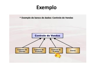 Exemplo
 