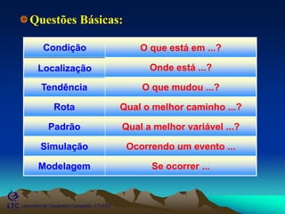 ___________________________________________________________
Laboratório de Topografia e Cartografia - CTUFES
Questões Básicas:
Se ocorrer ...
Ocorrendo um evento ...
Qual a melhor variável ...?
Qual o melhor caminho ...?
O que mudou ...?
Onde está ...?
O que está em ...?
Modelagem
Simulação
Padrão
Rota
Tendência
Condição
Localização
 