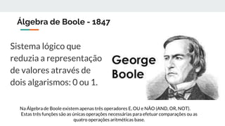 Álgebra de Boole - 1847
Sistema lógico que
reduzia a representação
de valores através de
dois algarismos: 0 ou 1.
Na Álgebra de Boole existem apenas três operadores E, OU e NÃO (AND, OR, NOT).
Estas três funções são as únicas operações necessárias para efetuar comparações ou as
quatro operações aritméticas base.
 