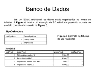 Banco de Dados
codTipoProd DescrTipoProd
1 Computador
2 impressora
Em um SGBD relacional, os dados estão organizados na forma de
tabelas. A Figura 4 mostra um exemplo de BD relacional projetado a partir do
modelo conceitual mostrado na Figura 3.
TipoDeProduto
Produto
codProd descrProd precoProd codTipoProd
1 PC desktop modelo X 2.500,00 1
2 PC notebook ABC 3.500,00 1
3 Impressora jato de tinta XXX 500,00 2
4 Impressora laser XX 1.500,00 2
Figura 4: Exemplo de tabelas
de BD relacional
 