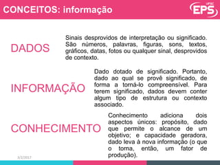 Sinais desprovidos de interpretação ou significado.
São números, palavras, figuras, sons, textos,
gráficos, datas, fotos ou qualquer sinal, desprovidos
de contexto.
Dado dotado de significado. Portanto,
dado ao qual se provê significado, de
forma a torná-lo compreensível. Para
terem significado, dados devem conter
algum tipo de estrutura ou contexto
associado.
Conhecimento adiciona dois
aspectos únicos: propósito, dado
que permite o alcance de um
objetivo; e capacidade geradora,
dado leva à nova informação (o que
o torna, então, um fator de
produção).
CONCEITOS: informação
3/2/2017
DADOS
INFORMAÇÃO
CONHECIMENTO
 