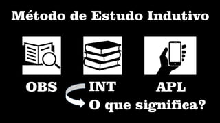 Método de Estudo Indutivo
OBS INT APL
O que significa?
 