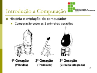 Introdução a Computação
 História e evolução do computador
 Comparação entre as 3 primeiras gerações
25
1ª Geração 2ª Geração 3ª Geração
(Válvulas) (Transistor) (Circuito Integrado)
 