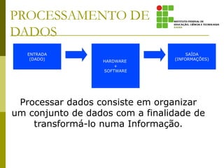 PROCESSAMENTO DE
DADOS
ENTRADA
(DADO)
HARDWARE
+
SOFTWARE
SAÍDA
(INFORMAÇÕES)
Processar dados consiste em organizar
um conjunto de dados com a finalidade de
transformá-lo numa Informação.
 