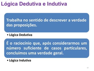 14
Lógica Dedutiva e Indutiva
Trabalha no sentido de descrever a verdade
das proposições.
• Lógica Dedutiva
É o raciocínio que, após considerarmos um
número suficiente de casos particulares,
concluímos uma verdade geral.
• Lógica Indutiva
 