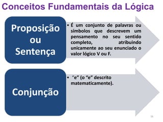 16
Conceitos Fundamentais da Lógica
• É um conjunto de palavras ou
símbolos que descrevem um
pensamento no seu sentido
completo, atribuindo
unicamente ao seu enunciado o
valor lógico V ou F.
Proposição
ou
Sentença
• “e” (o “e” descrito
matematicamente).
Conjunção
 