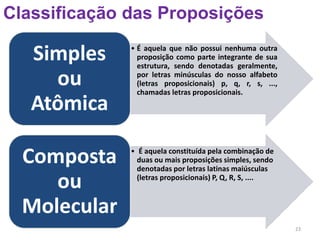 23
Classificação das Proposições
• É aquela que não possui nenhuma outra
proposição como parte integrante de sua
estrutura, sendo denotadas geralmente,
por letras minúsculas do nosso alfabeto
(letras proposicionais) p, q, r, s, ...,
chamadas letras proposicionais.
Simples
ou
Atômica
• É aquela constituída pela combinação de
duas ou mais proposições simples, sendo
denotadas por letras latinas maiúsculas
(letras proposicionais) P, Q, R, S, ....
Composta
ou
Molecular
 