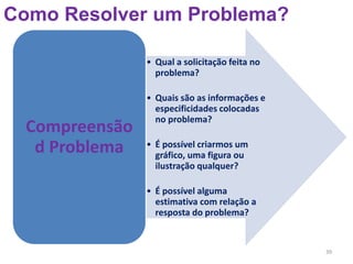 39
Como Resolver um Problema?
• Qual a solicitação feita no
problema?
• Quais são as informações e
especificidades colocadas
no problema?
• É possível criarmos um
gráfico, uma figura ou
ilustração qualquer?
• É possível alguma
estimativa com relação a
resposta do problema?
Compreensão
d Problema
 