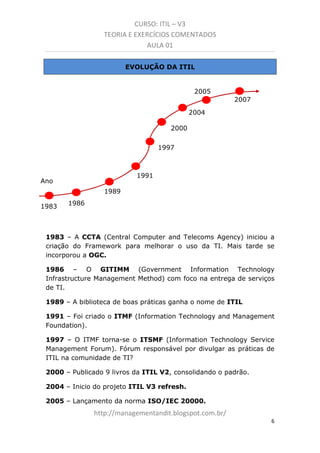 CURSO: ITIL – V3
TEORIA E EXERCÍCIOS COMENTADOS
AULA 01
EVOLUÇÃO DA ITIL

2005
2007
2004
2000
1997

1991

Ano
1989
1983

1986

1983 – A CCTA (Central Computer and Telecoms Agency) iniciou a
criação do Framework para melhorar o uso da TI. Mais tarde se
incorporou a OGC.
1986 – O GITIMM (Government Information Technology
Infrastructure Management Method) com foco na entrega de serviços
de TI.
1989 – A biblioteca de boas práticas ganha o nome de ITIL
1991 – Foi criado o ITMF (Information Technology and Management
Foundation).
1997 – O ITMF torna-se o ITSMF (Information Technology Service
Management Forum). Fórum responsável por divulgar as práticas de
ITIL na comunidade de TI.
2000 – Publicados 9 livros da ITIL V2, consolidando o padrão.
2004 – Início do projeto ITIL V3 refresh.
2005 – Lançamento da norma ISO/IEC 20000.

managementandit.blogspot.com.br
6

 