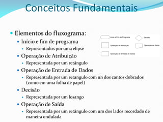 Conceitos Fundamentais
 Elementos do fluxograma:
 Início e fim de programa
 Representados por uma elipse
 Operação de Atribuição
 Representada por um retângulo
 Operação de Entrada de Dados
 Representada por um retangulo com un dos cantos dobrados
(como em uma folha de papel)
 Decisão
 Representada por um losango
 Operação de Saída
 Representada por um retângulo com um dos lados recordado de
maneira ondulada
 