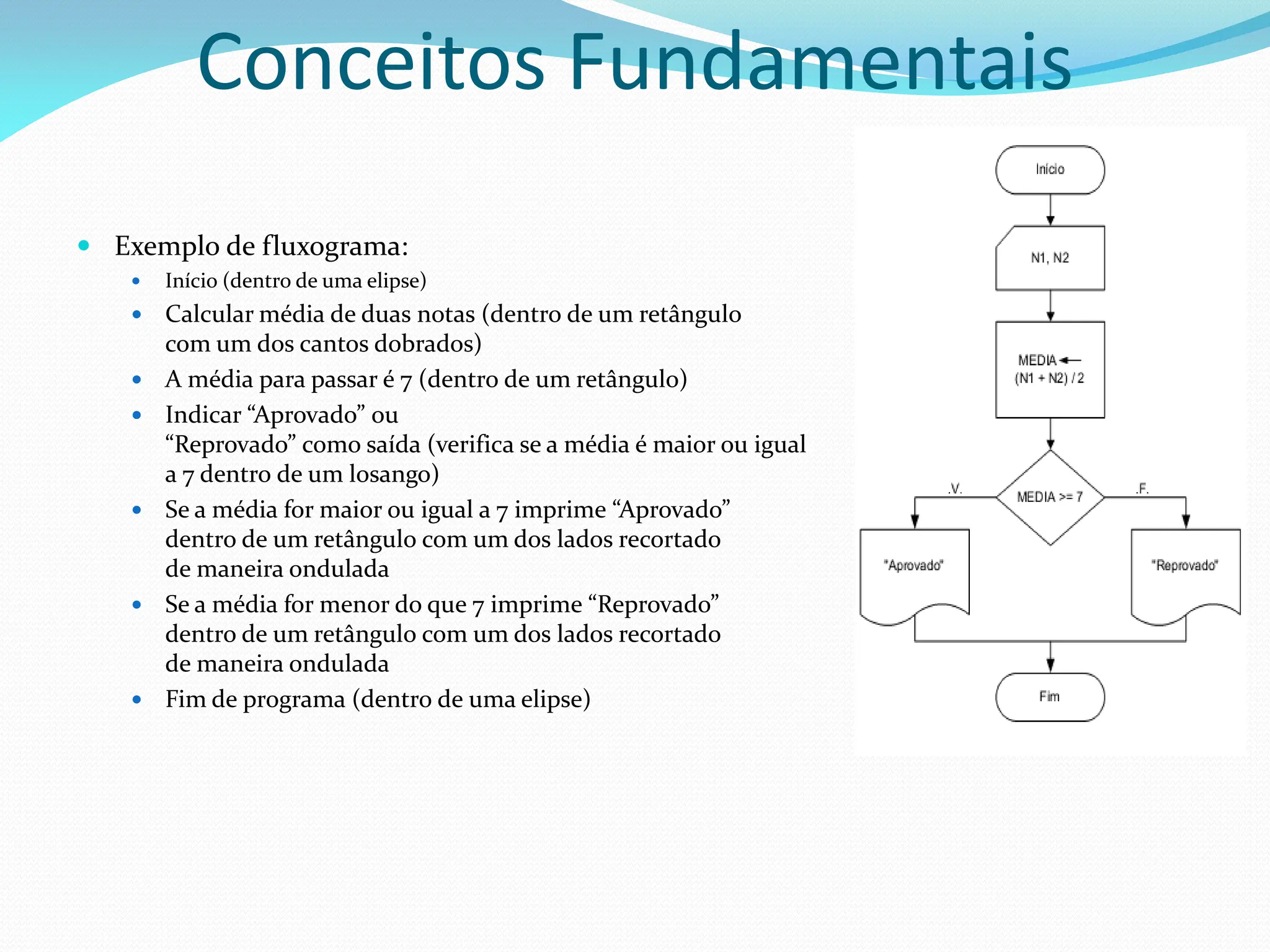 Conceitos Fundamentais
 Exemplo de fluxograma:
 Início (dentro de uma elipse)
 Calcular média de duas notas (dentro de um retângulo
com um dos cantos dobrados)
 A média para passar é 7 (dentro de um retângulo)
 Indicar “Aprovado” ou
“Reprovado” como saída (verifica se a média é maior ou igual
a 7 dentro de um losango)
 Se a média for maior ou igual a 7 imprime “Aprovado”
dentro de um retângulo com um dos lados recortado
de maneira ondulada
 Se a média for menor do que 7 imprime “Reprovado”
dentro de um retângulo com um dos lados recortado
de maneira ondulada
 Fim de programa (dentro de uma elipse)
 