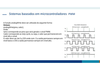 A função analogWrite deve ser utilizada da seguinte forma:
Sintaxe:
analogWrite(pino, valor);
Onde:
•pino corresponde ao pino que será gerado o sinal PWM;
•valor corresponde ao duty cycle, ou seja, o valor que permanecerá em
nível alto o sinal.
O valor deve ser de 0 a 255 onde com 0 a saída permanece sempre em
nível baixo e 255 a saída permanece sempre em nível alto.
Sistemas baseados em microcontroladores PWM
 