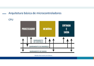 Arquitetura básica de microcontroladores
CPU
Modelo Barramento de Sistema
 