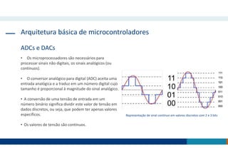 Arquitetura básica de microcontroladores
ADCs e DACs
• Os microprocessadores são necessários para
processar sinais não digitais, os sinais analógicos (ou
contínuos).
• O conversor analógico para digital (ADC) aceita uma
entrada analógica e a traduz em um número digital cujo
tamanho é proporcional à magnitude do sinal analógico.
• A conversão de uma tensão de entrada em um
número binário significa dividir este valor de tensão em
dados discretos, ou seja, que podem ter apenas valores
específicos.
• Os valores de tensão são contínuos.
Representação de sinal contínuo em valores discretos com 2 e 3 bits
 