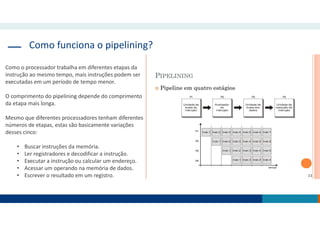 Como funciona o pipelining?
Como o processador trabalha em diferentes etapas da
instrução ao mesmo tempo, mais instruções podem ser
executadas em um período de tempo menor.
O comprimento do pipelining depende do comprimento
da etapa mais longa.
Mesmo que diferentes processadores tenham diferentes
números de etapas, estas são basicamente variações
desses cinco:
• Buscar instruções da memória.
• Ler registradores e decodificar a instrução.
• Executar a instrução ou calcular um endereço.
• Acessar um operando na memória de dados.
• Escrever o resultado em um registro.
 