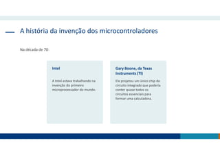 A história da invenção dos microcontroladores
Na década de 70:
Intel
A Intel estava trabalhando na
invenção do primeiro
microprocessador do mundo.
Gary Boone, da Texas
Instruments (TI)
Ele projetou um único chip de
circuito integrado que poderia
conter quase todos os
circuitos essenciais para
formar uma calculadora.
 