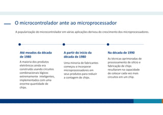 O microcontrolador ante ao microprocessador
A popularização do microcontrolador em várias aplicações derivou do crescimento dos microprocessadores.
A maioria dos produtos
eletrônicos ainda era
construída usando circuitos
combinacionais lógicos
extremamente inteligentes,
implementados com uma
enorme quantidade de
chips.
Até meados da década
de 1980
Uma minoria de fabricantes
começou a incorporar
microprocessadores em
seus produtos para reduzir
a contagem de chips.
A partir do início da
década de 1980
As técnicas aprimoradas de
processamento de silício e
fabricação de chips
resultaram na capacidade
de colocar cada vez mais
circuitos em um chip.
Na década de 1990
 