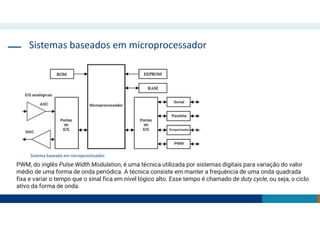 Sistemas baseados em microprocessador
Sistema baseado em microprocessador.
PWM, do inglês Pulse Width Modulation, é uma técnica utilizada por sistemas digitais para variação do valor
médio de uma forma de onda periódica. A técnica consiste em manter a frequência de uma onda quadrada
fixa e variar o tempo que o sinal fica em nível lógico alto. Esse tempo é chamado de duty cycle, ou seja, o ciclo
ativo da forma de onda.
 