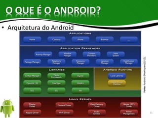 O QUE É O ANDROID? 
• Arquitetura do Android 
Fonte: Android Developers(2012). 
11 
 