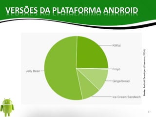 VERSÕES DA PLATAFORMA ANDROID 
Fonte: Android Developers(Fevereiro, 2014). 
17 
 