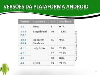 VERSÕES DA PLATAFORMA ANDROID 
Fonte: Android Developers(Fevereiro, 2014). 
18 
 