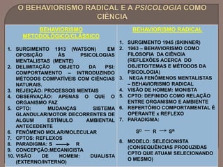 Aula 01 o behaviorismo radical e a psicologia como ciência.ppt
